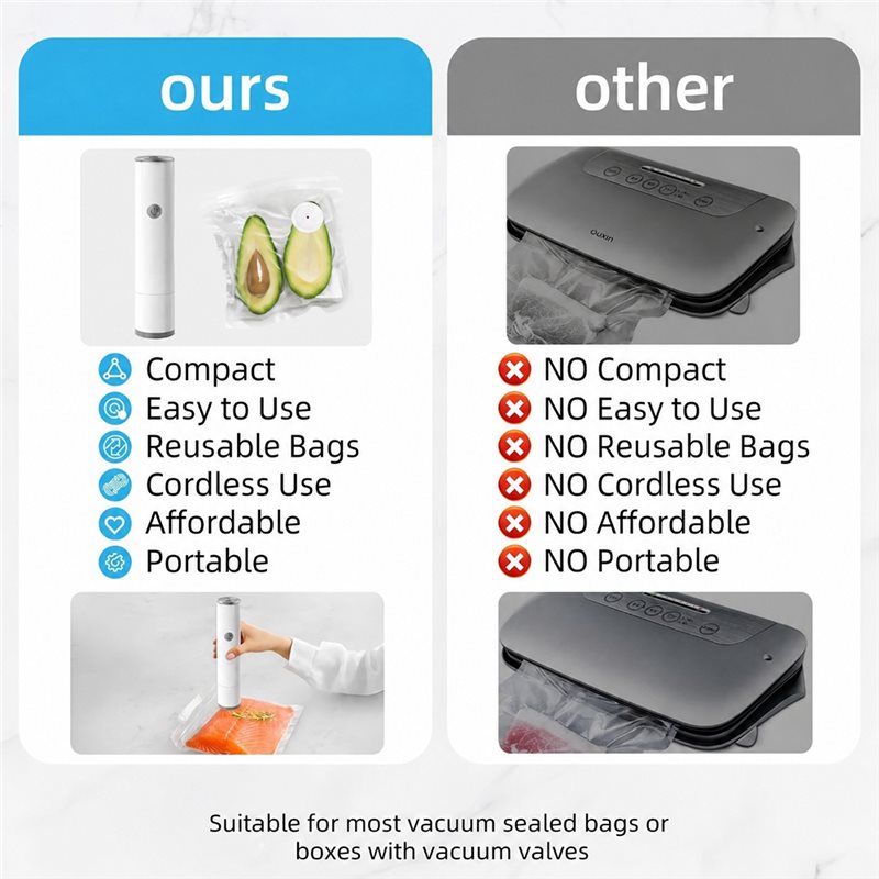 【618 SUMMER SALE】Sigillatrice  - Food Storage Vacuum Pump recensione e prezzo
